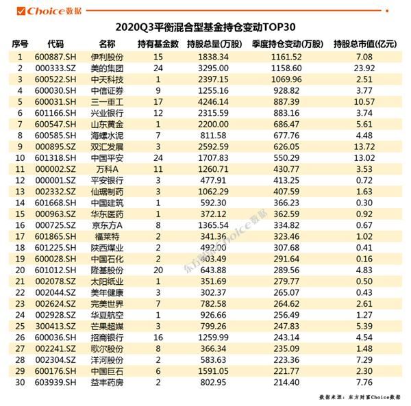 全球ETF闪耀新动向，持仓盘点显辉煌