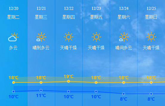 石柱黄水晴朗未来，天气预报带来好心情