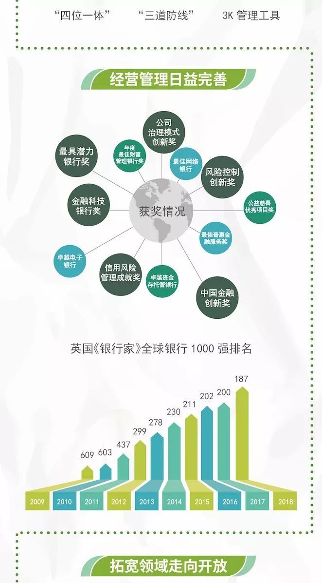 金融创新浪潮下的全新政策蓝图