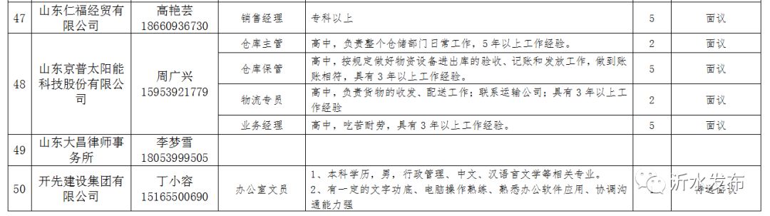 喜讯！沂南工业园诚邀英才，全新招聘季精彩启幕！