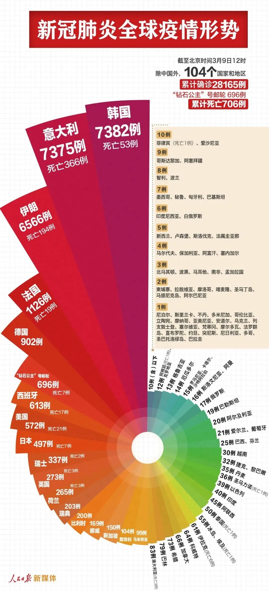 我国新冠肺炎防控进展喜讯连连