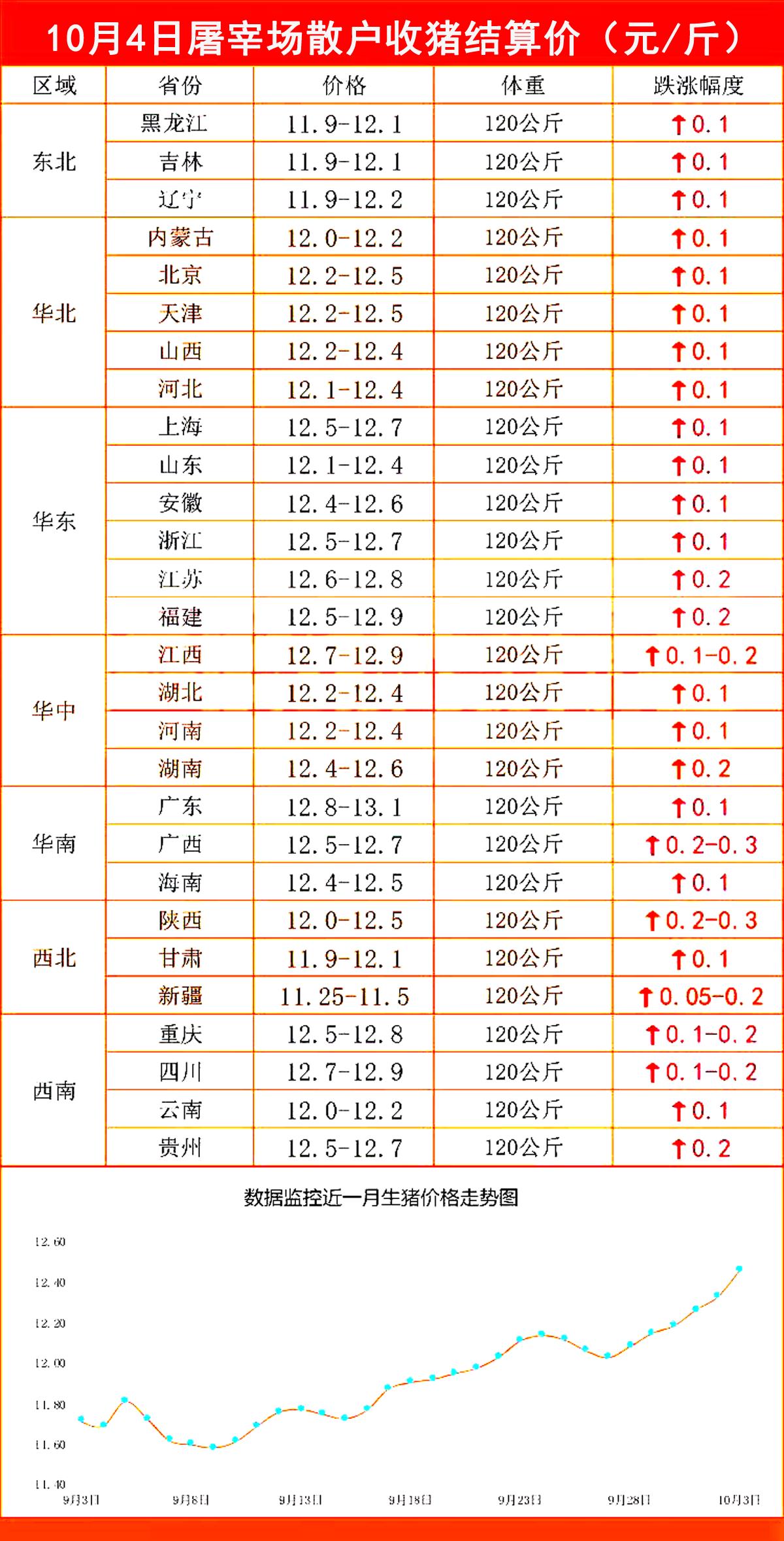 喜讯！二元母猪市场行情看涨，最新价格引领养殖新高峰