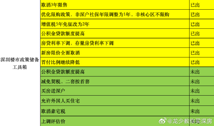 深圳最新房产购买政策解读