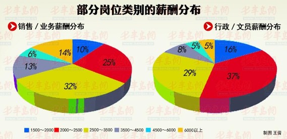 “松江人才市场最新职位发布”