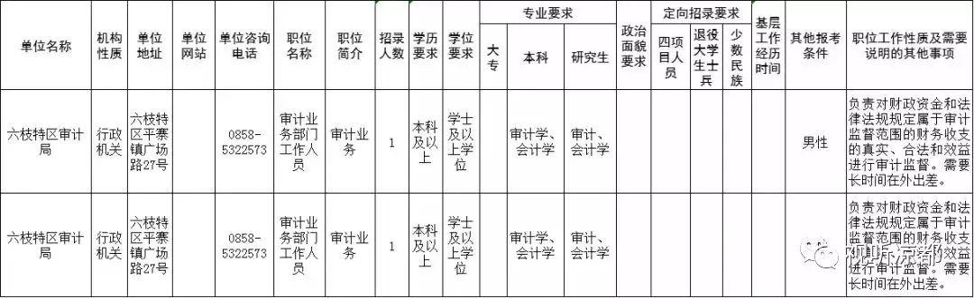 “六枝特区最新职位招揽资讯”