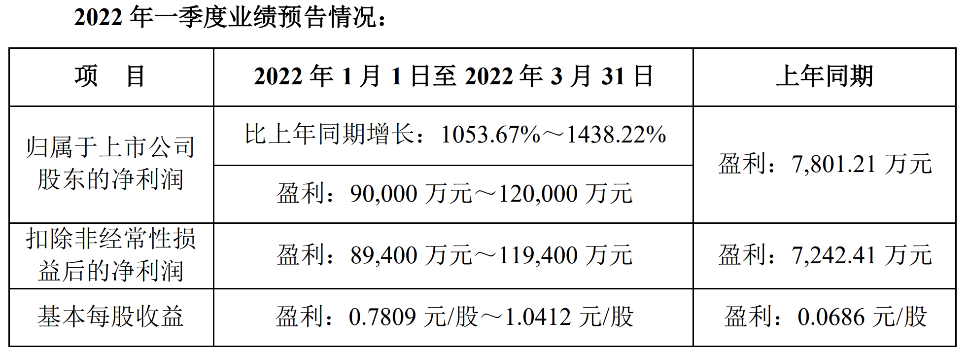 “雅化集团最新喜讯揭晓”