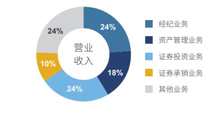 天宸股份最新资讯速递