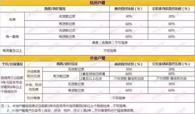 五十年产权住房新政解读