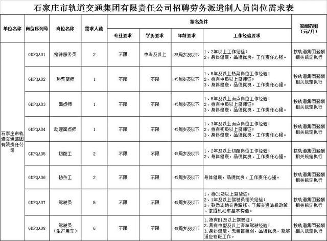 保定地区最新出炉的驾驶员职位招聘资讯汇总