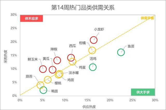 最新出炉：鸭苗市场行情实时报价一览