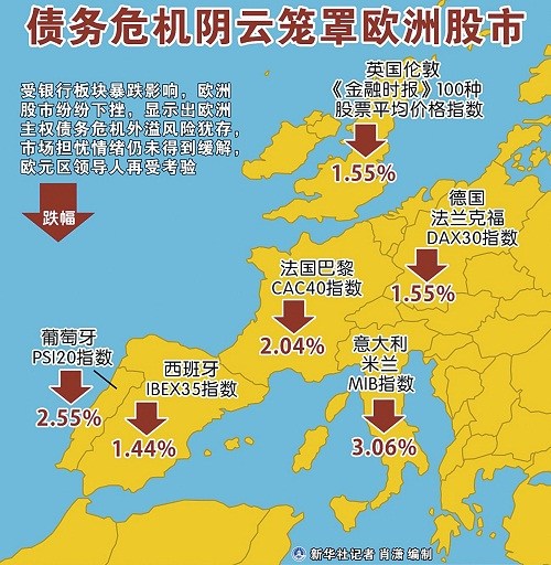 欧洲债务危机最新动态解析