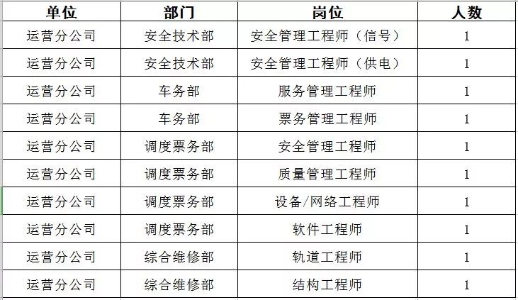 谷饶地区最新职位招聘汇总，速来查看！