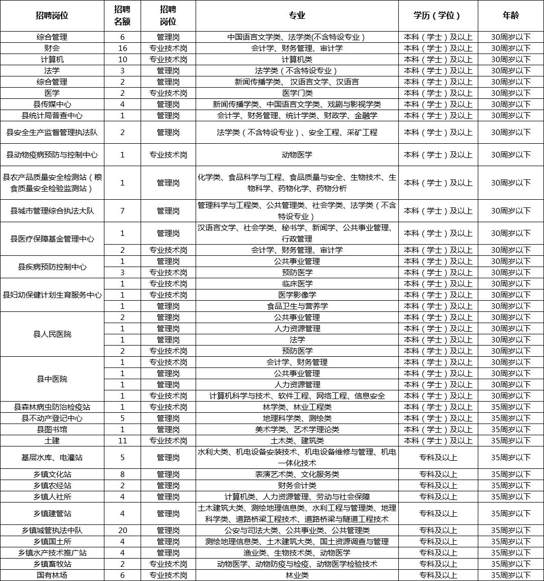 赞皇地区最新招聘资讯汇总，职位丰富，不容错过！