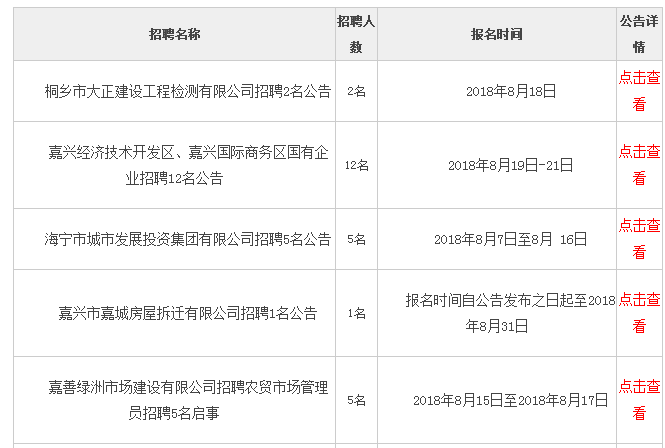 熬江地区最新职位汇总，火热招聘中！