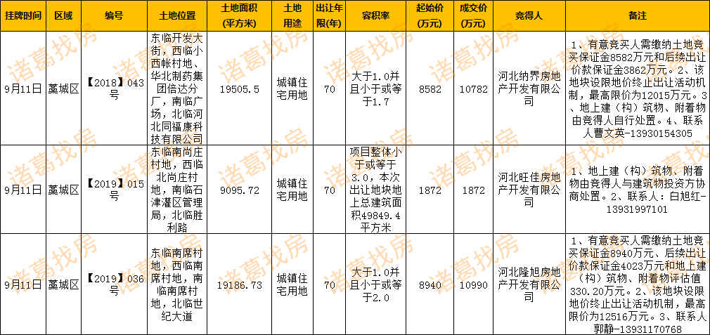 藁城区房地产市场价格动态追踪：最新走势资讯速览