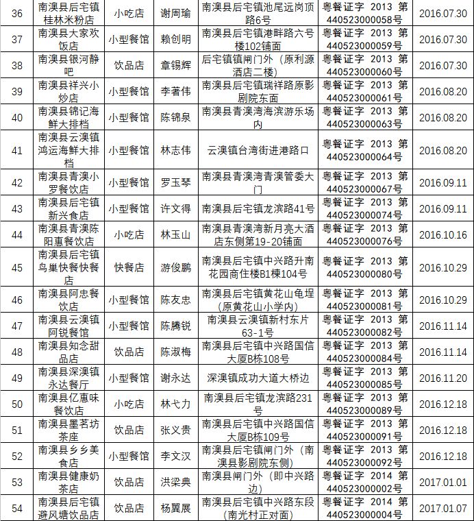 广元市最新干部选拔任前情况公布公示