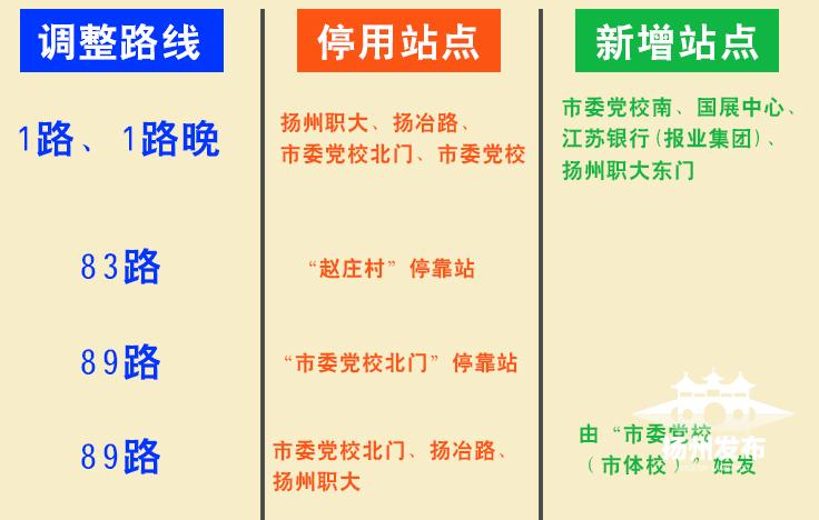 全新发布！扬州公交路线攻略：详尽版最新线路图解