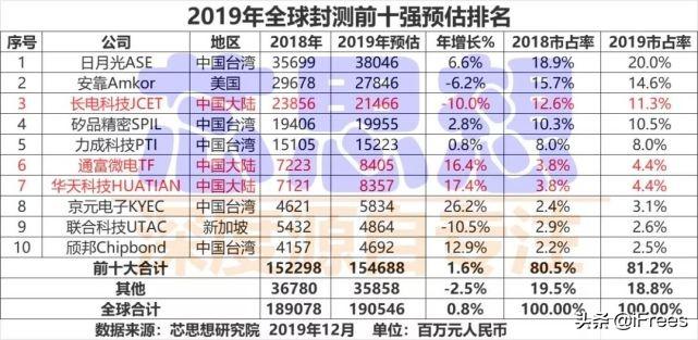 “晶方科技并购动态速递”