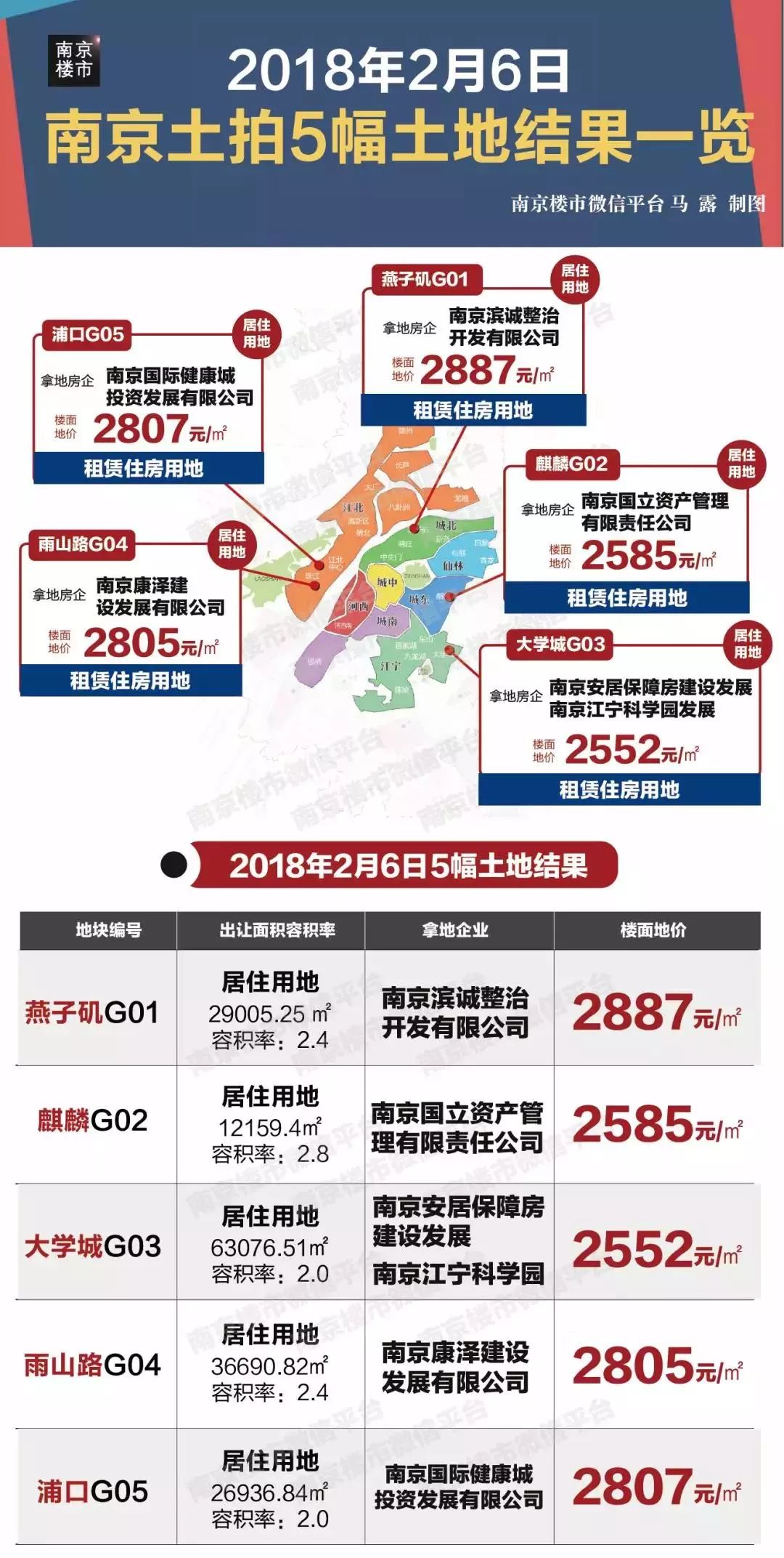 南京麒麟门区域最新人才招募信息汇总