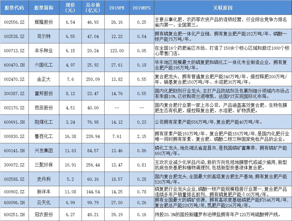 丰喜尿素最新市场行情一览