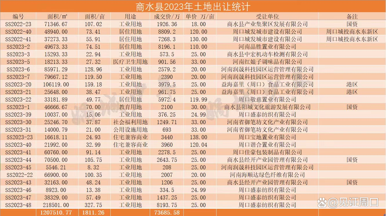 2025年河南省商水县最新房产价格走势揭秘