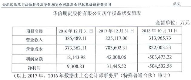 华信国际集团最新重大公告揭晓！