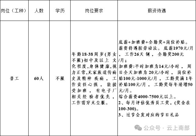 南充招聘资讯速递