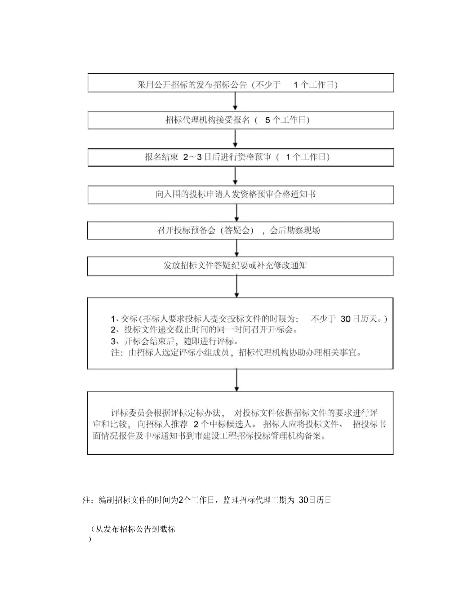 全新发布：2025年度招标流程与细则详尽解析