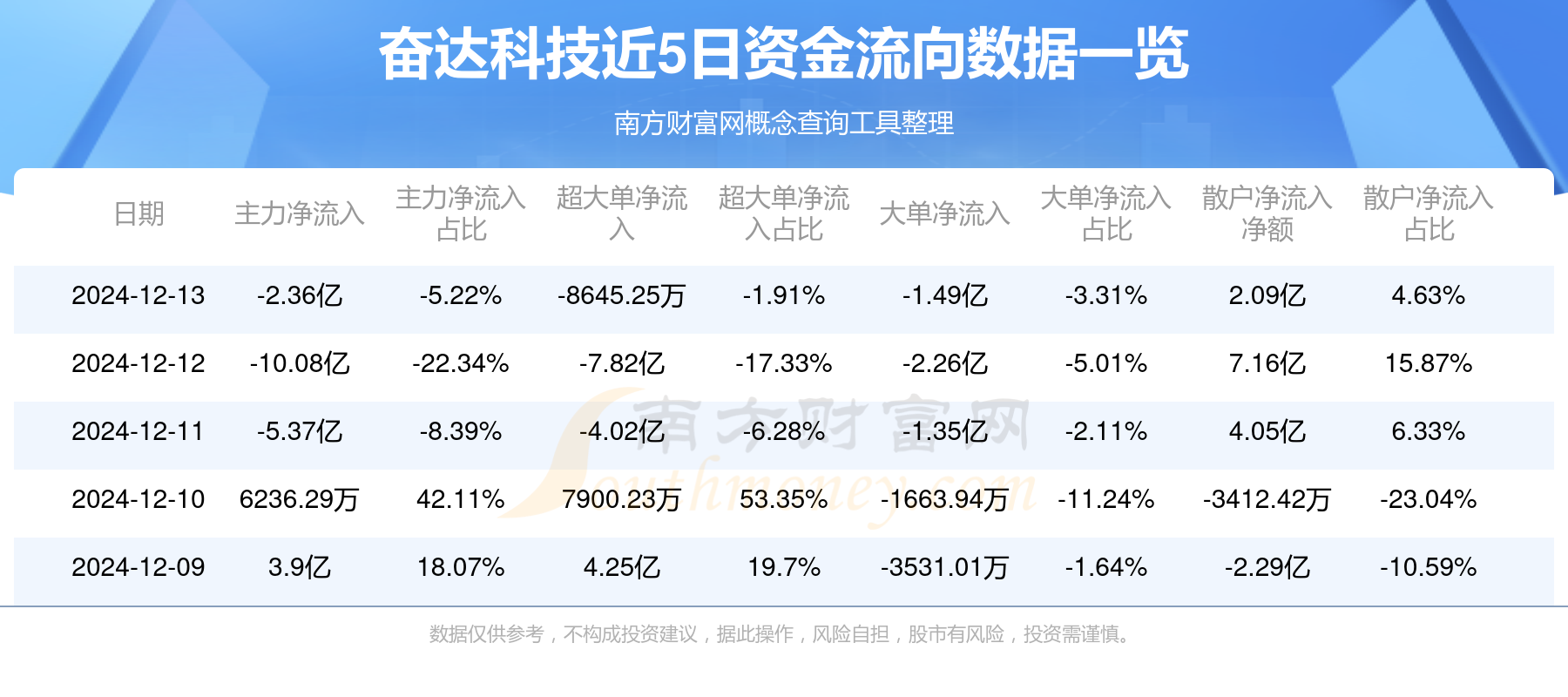 奋达科技股价动态：最新资讯一览