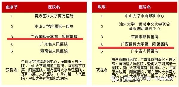 全国乳腺肿瘤医院最新综合实力排行榜揭晓！